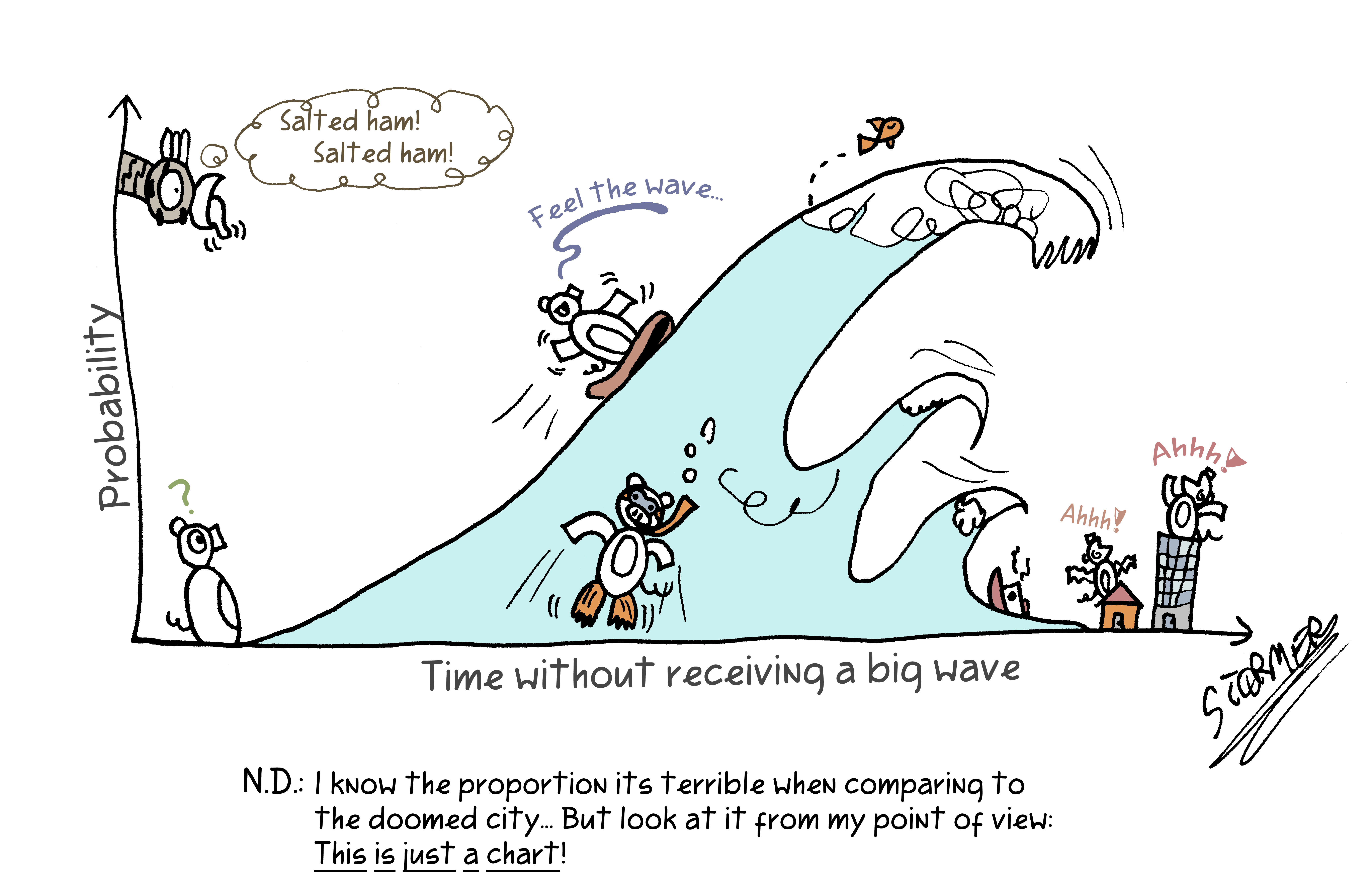 Probability of a Big Wave Comic